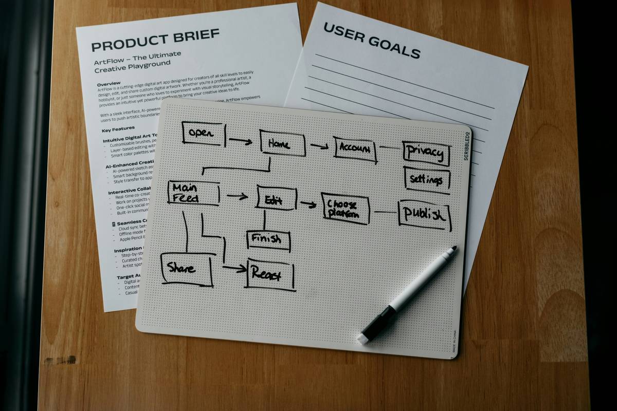 How to Develop a Marketing Funnel That Actually Converts in 2024