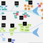 Conversion Rate Optimization: 7 Proven Tips to Avoid Costly Mistakes