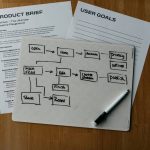 Full Funnel Digital Marketing Strategy: 7 Proven Ways to Avoid Costly Conversion Mistakes